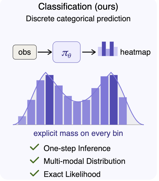 Action Map Policy: Learning 3D Closed-loop Manipulation via Pixel Classification
